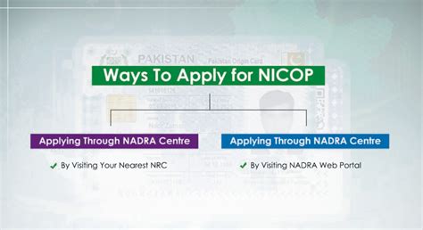 what is a smart nicop card|how to apply for nicop.